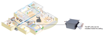 Vận h&agrave;nh &ecirc;m &aacute;i